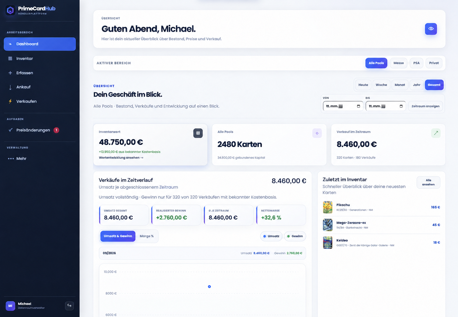 PrimeCardHub Dashboard mit fiktiven Bestands- und Umsatzwerten